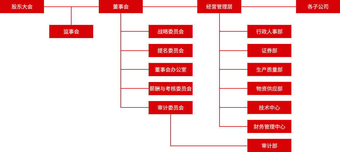 香港免费马资料最准的网站